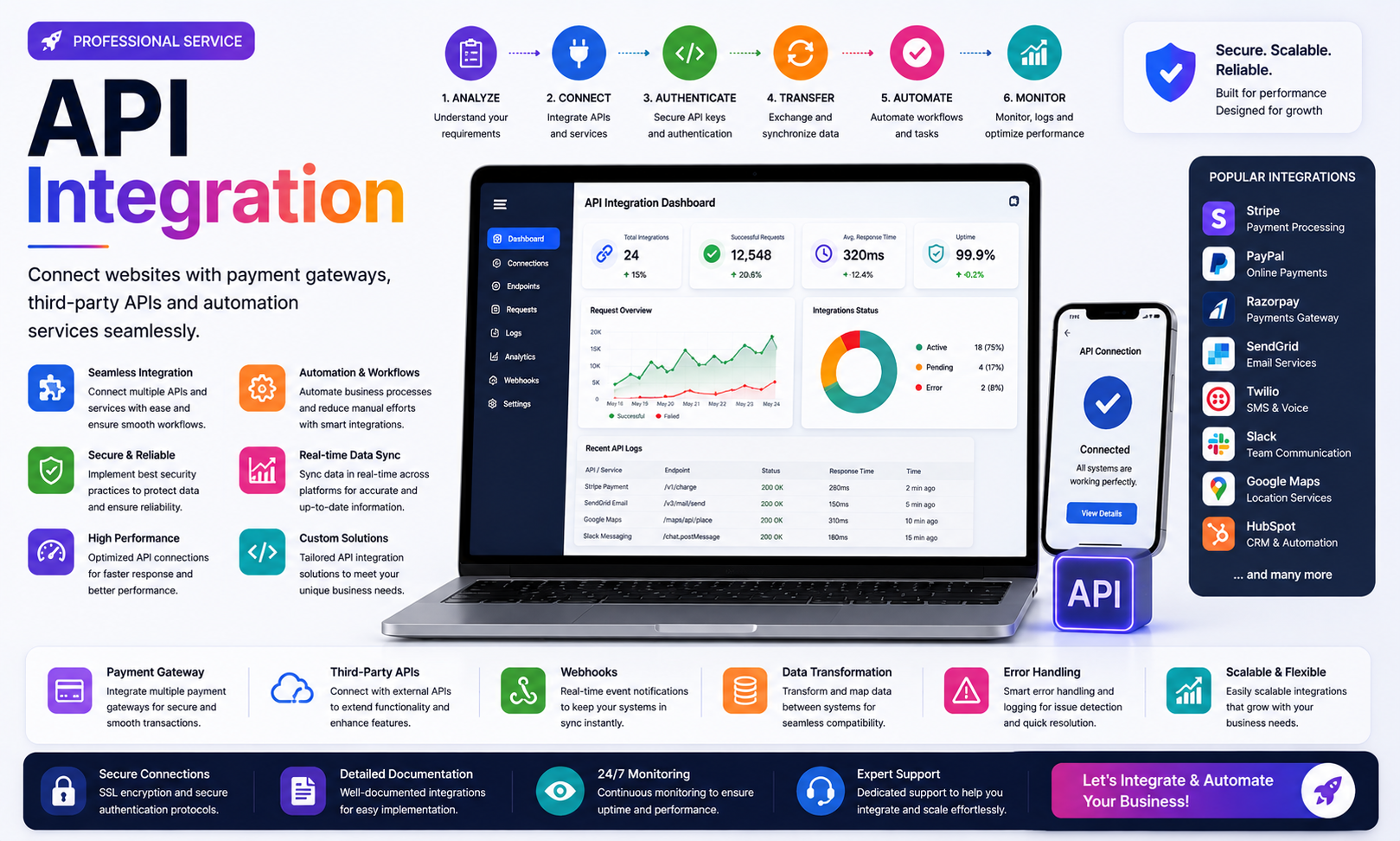 API Integration