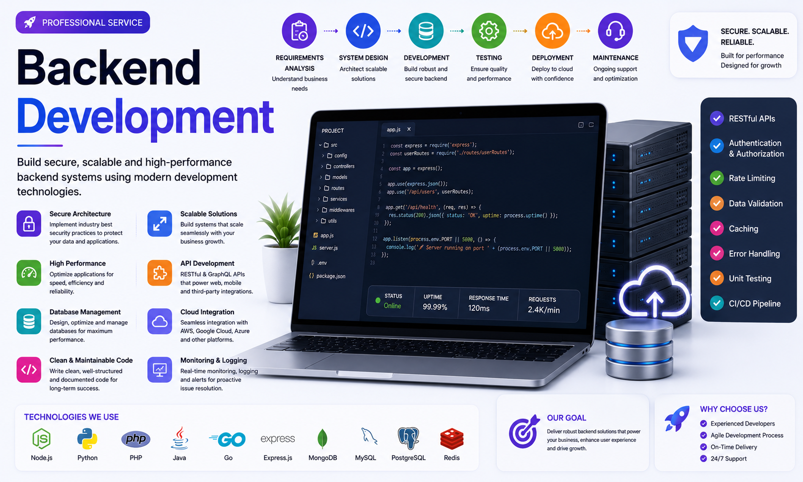 Backend Development