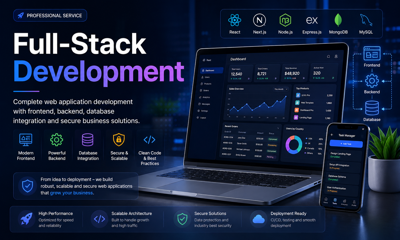 Full Stack Development
