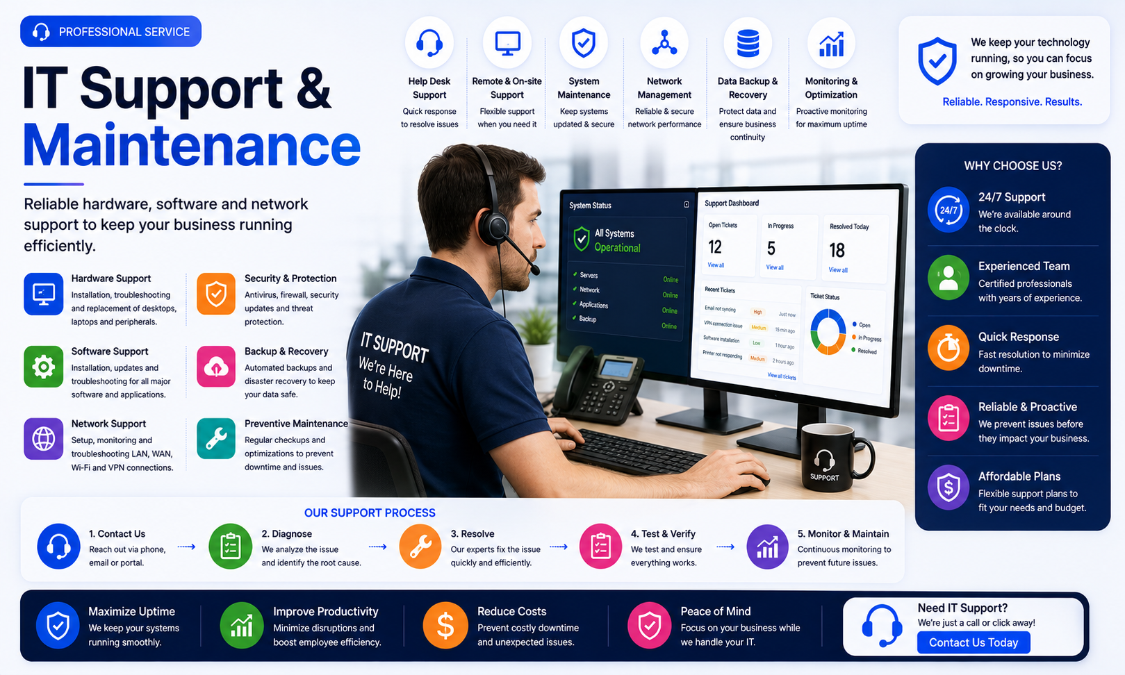 IT Support