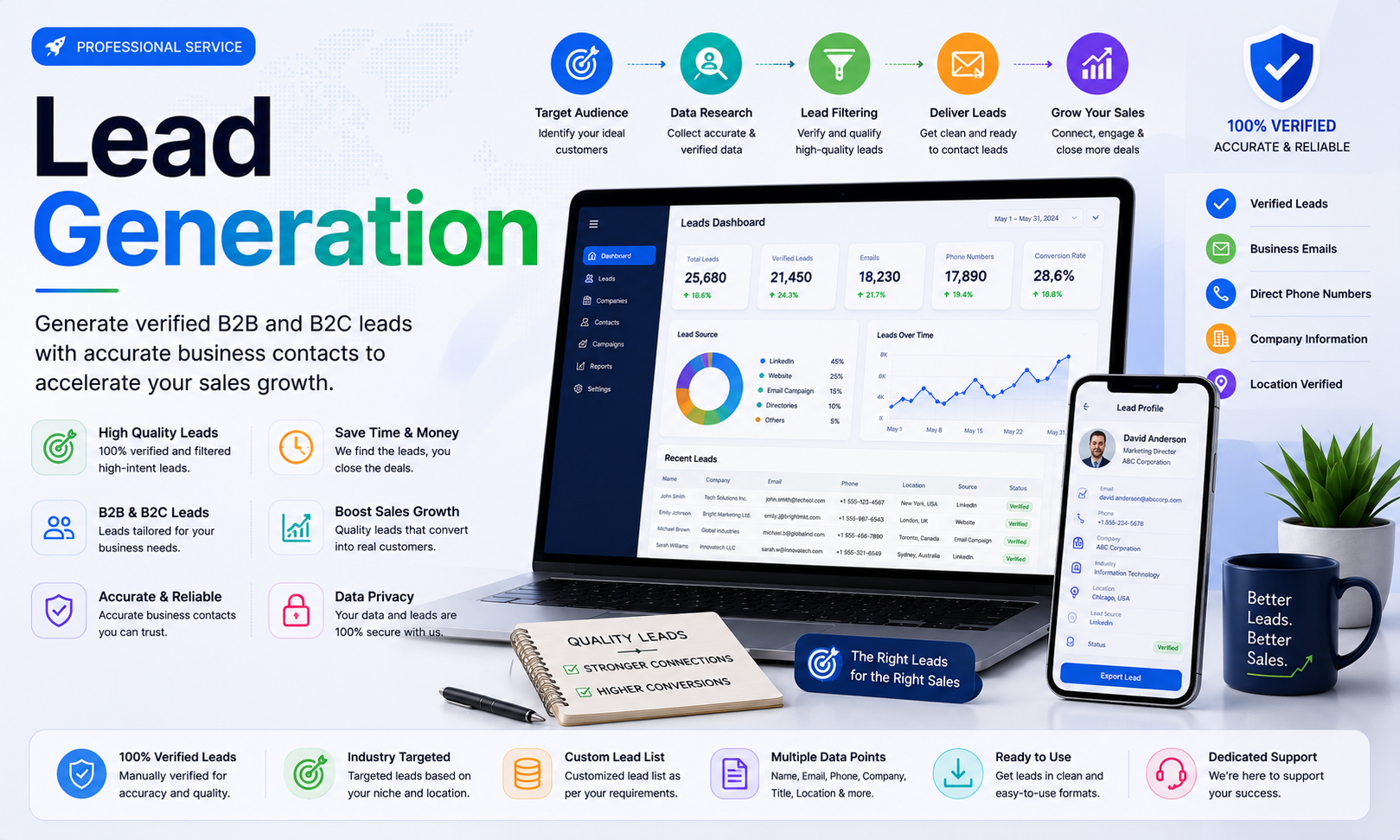Lead Generation