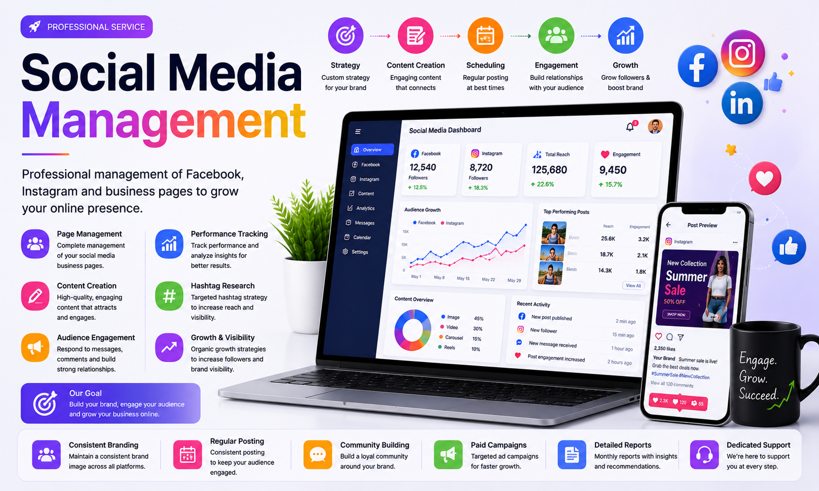 Social Media Management