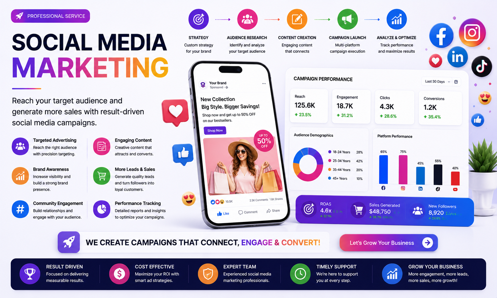 Social Media Marketing